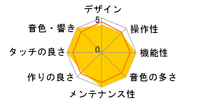 Roland Piano Digital HPi-50-RWS [���[�Y�E�b�h���d�グ]�̃��[�U�[���r���[