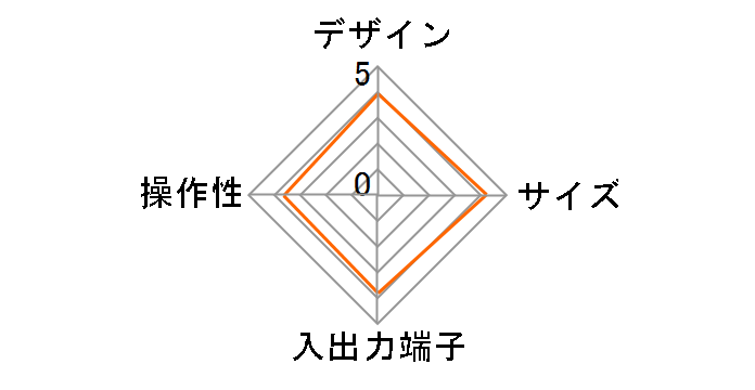 AKB-PVR202�̃��[�U�[���r���[