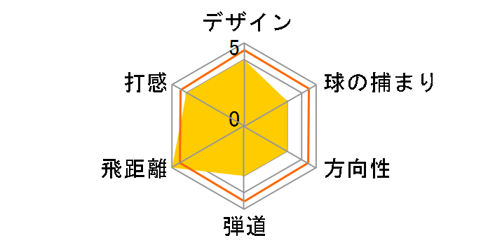 MP-H4 ���[�e�B���e�B�[ �A�C�A�� 4I [NS PRO 950GH �t���b�N�X�FS]�̃��[�U�[���r���[