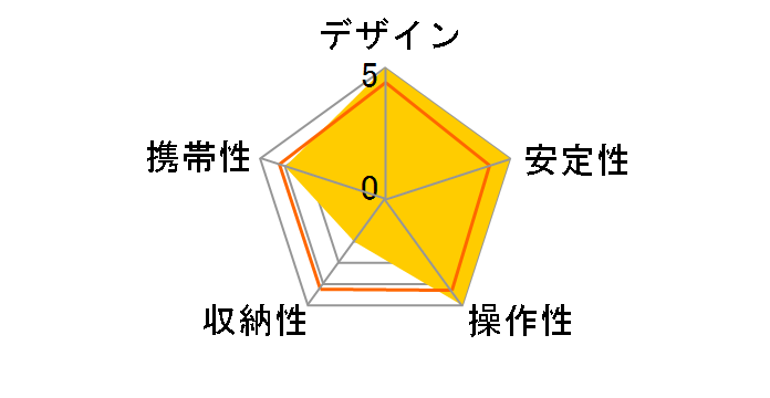 �J�[�{���}�X�^�[ 923 PRO N�̃��[�U�[���r���[