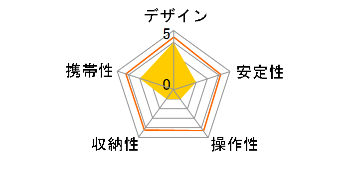 �J�[�{���}�X�^�[ 824 PRO N�̃��[�U�[���r���[