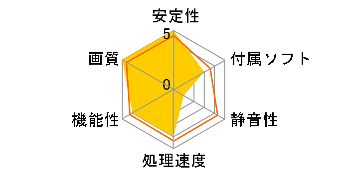 FirePro W7000 [PCIExp 4GB]�̃��[�U�[���r���[