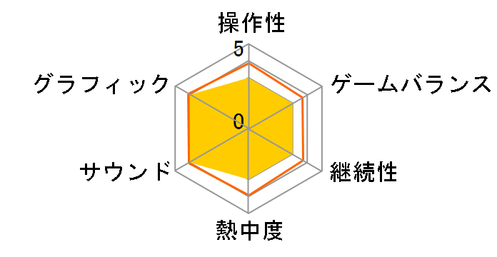 �O�����c�[���X�� [PSP the Best]�̃��[�U�[���r���[