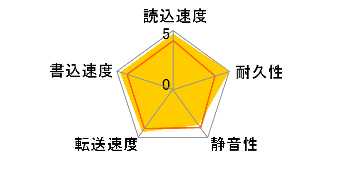ST1000NC001 [1TB SATA600 7200]�̃��[�U�[���r���[