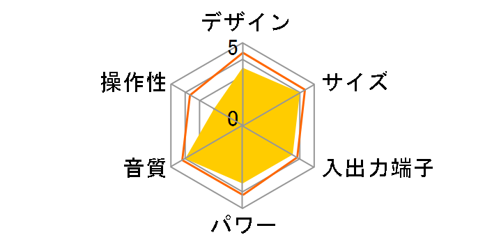 C-333�̃��[�U�[���r���[