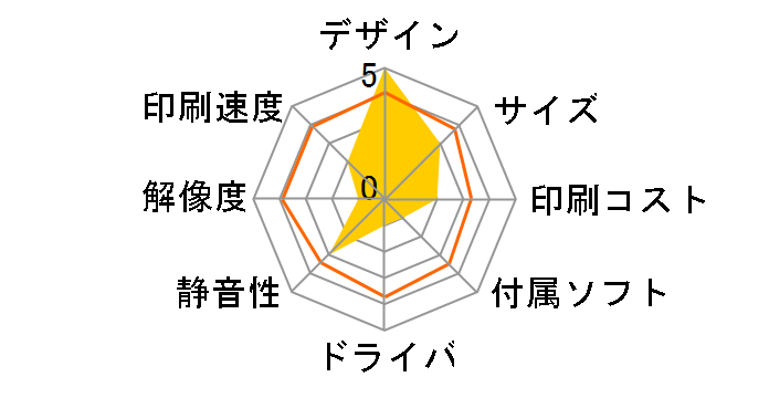 MX-2640FN�̃��[�U�[���r���[