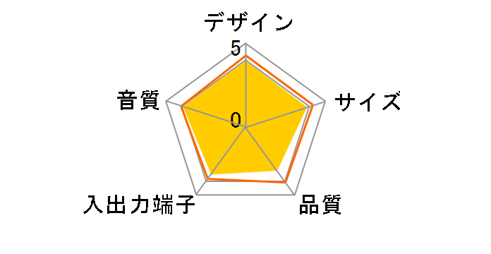 Creative Inspire T6300 IN-T6300�̃��[�U�[���r���[