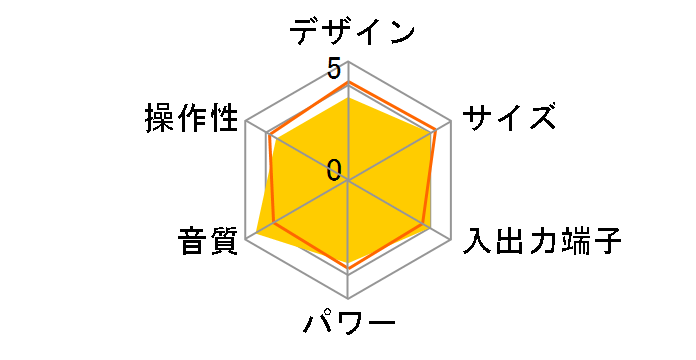 TY-CR30�̃��[�U�[���r���[