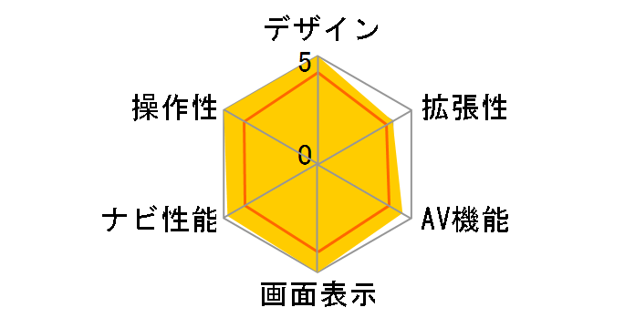 NX712W�̃��[�U�[���r���[