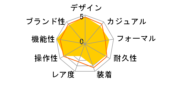 �I�V�A�i�X OCW-T1010G-7AJF�̃��[�U�[���r���[