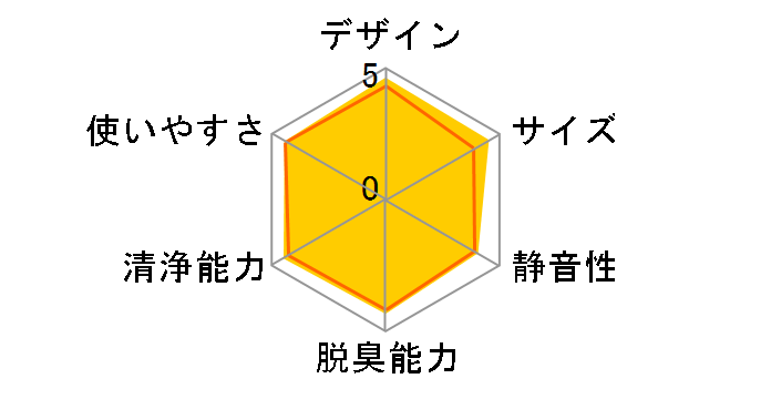 FU-B51�̃��[�U�[���r���[