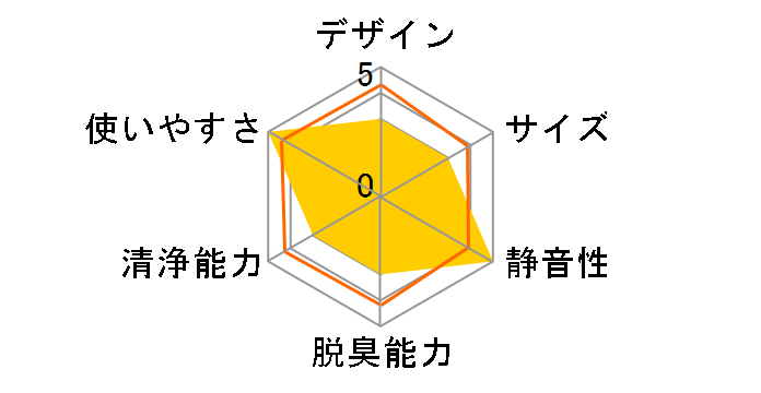 FU-B30�̃��[�U�[���r���[