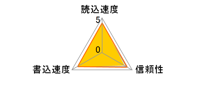 Eye-Fi Pro X2 [16GB]�̃��[�U�[���r���[