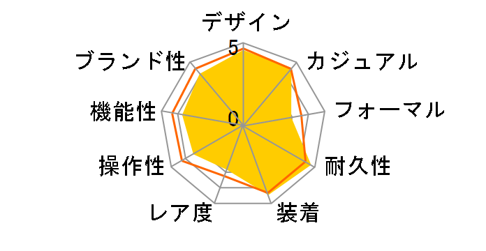 G-SHOCK AWG-M100BC-2AJF�̃��[�U�[���r���[