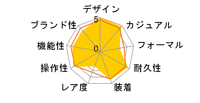 G-SHOCK �X�J�C�R�b�N�s�b�g GW-A1000FC-1AJF�̃��[�U�[���r���[