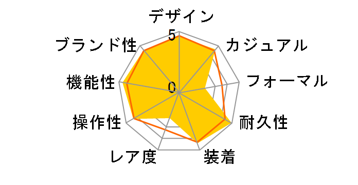 G-SHOCK �}���`�o���h 6 GW-M5610-1BJF�̃��[�U�[���r���[