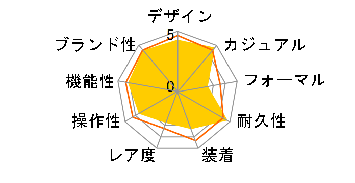 G-SHOCK MTG-M900BD-2JF�̃��[�U�[���r���[