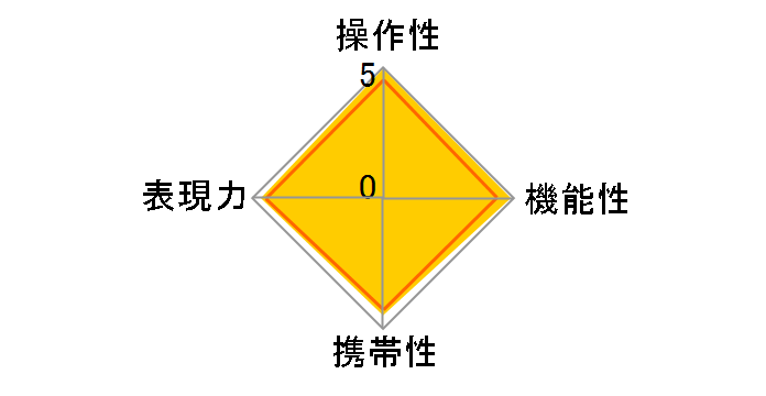 EF35mm F2 IS USM�̃��[�U�[���r���[