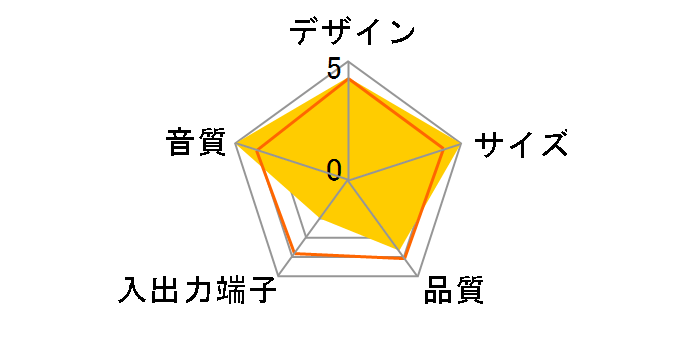 iTour-ROCK [Gold]�̃��[�U�[���r���[