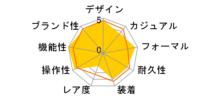 �U�E�V�`�Y�� AQ1010-03E�̃��[�U�[���r���[