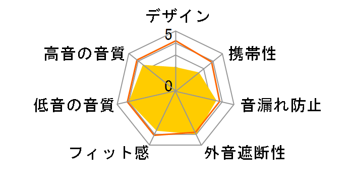 AH-C100-L [�u���[]�̃��[�U�[���r���[