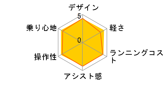 �r�r�EDX BE-END635-B [�s���A�u���b�N] + ��p�[�d��̃��[�U�[���r���[