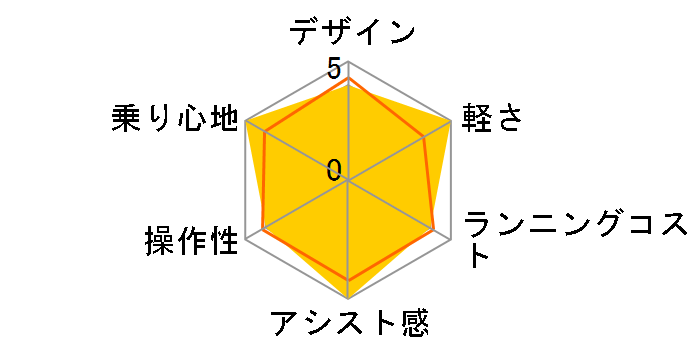 �r�r�X�^�C���EDX BE-ENDS635-T3 [�r�^�[�u���E��] + ��p�[�d��̃��[�U�[���r���[