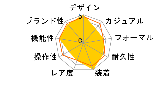 �A�e�b�T 25���N���f�� BY0094-79E�̃��[�U�[���r���[