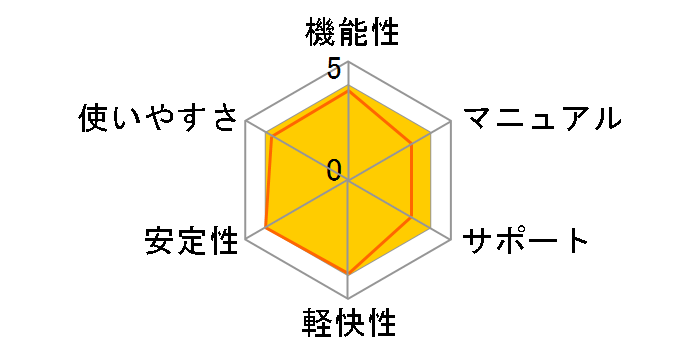 �퐶��v 13 �X�^���_�[�h�̃��[�U�[���r���[