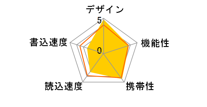 �|�P�b�g�r�b�g USM4GU (L) [4GB �u���[]�̃��[�U�[���r���[