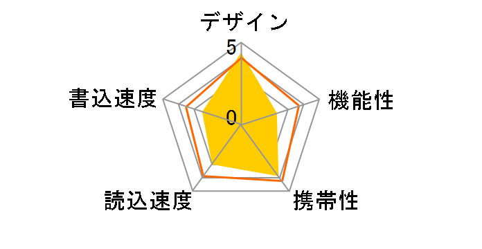 �|�P�b�g�r�b�g USM32GU (W) [32GB �z���C�g]�̃��[�U�[���r���[