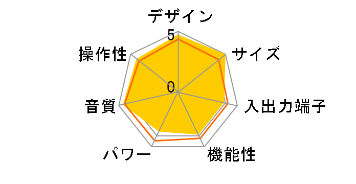 Ruby�̃��[�U�[���r���[