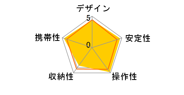 Sherpa 645II�̃��[�U�[���r���[