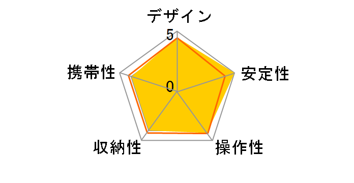 Sherpa 535II�̃��[�U�[���r���[