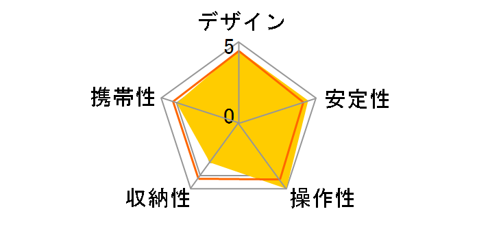 Sherpa 545II�̃��[�U�[���r���[