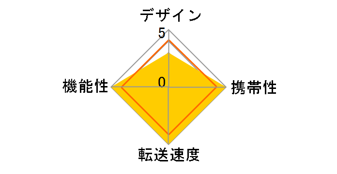 CRU30B-AW [USB 58in1 black]�̃��[�U�[���r���[