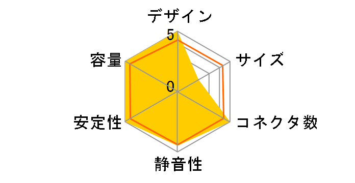 COUGAR GX(V2) 800W HEC-GX800V2�̃��[�U�[���r���[