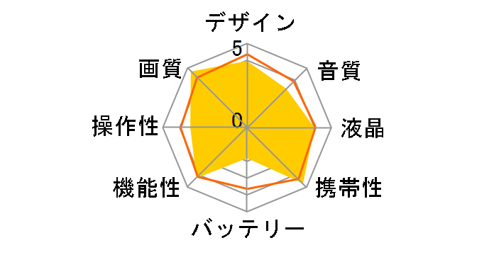 HERO3 Black Edition CHDHX-301-JP�̃��[�U�[���r���[