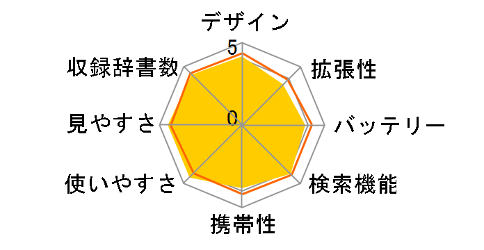 Brain PW-A7300-B [�u���b�N�n]�̃��[�U�[���r���[