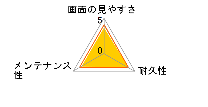 �u���[���C�g�J�b�g�t���ی�t�B���� EF-FL133W2BL�̃��[�U�[���r���[