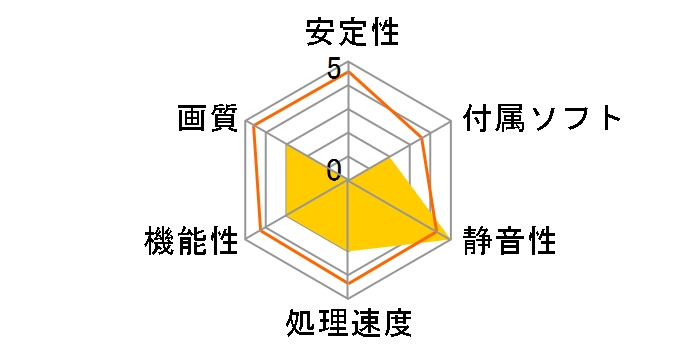 WinFast GTX650Ti 1G  [PCIExp 1GB]�̃��[�U�[���r���[