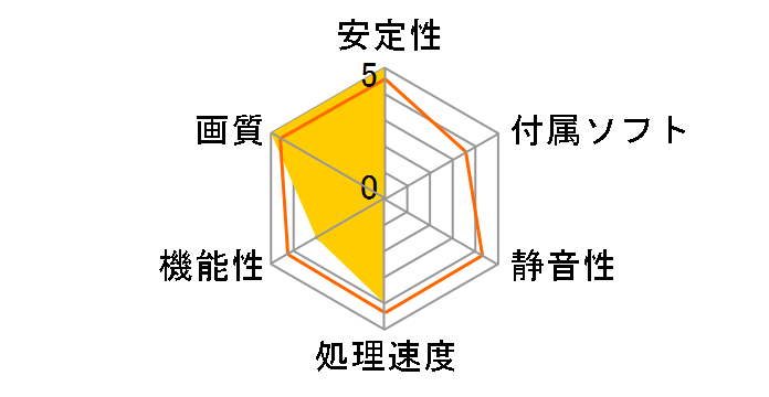 WinFast GTX650Ti 1G  [PCIExp 1GB �o���N]�̃��[�U�[���r���[