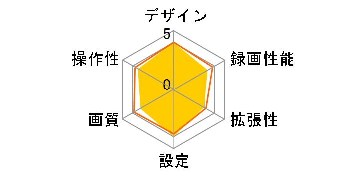 SL-RM1080DR07�̃��[�U�[���r���[