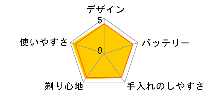 �u���E�� �V���[�Y5 530s-4P�̃��[�U�[���r���[