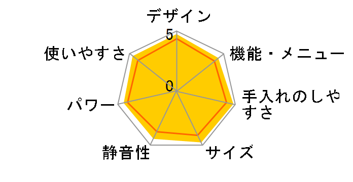 ZITANG RG-GS1-R [���b�h]�̃��[�U�[���r���[