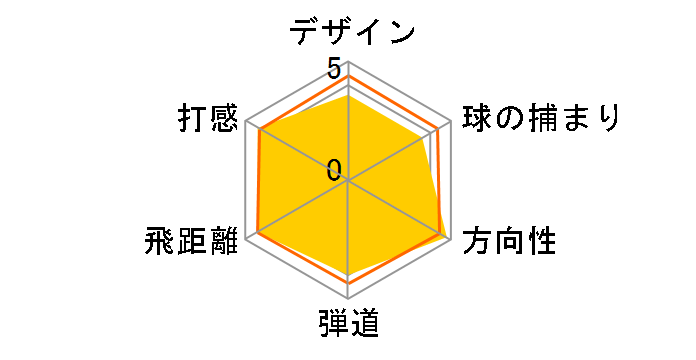 913D2 �h���C�o�[ [�����o�b�N�X55 �t���b�N�X�FSR ���t�g�F10.5]�̃��[�U�[���r���[