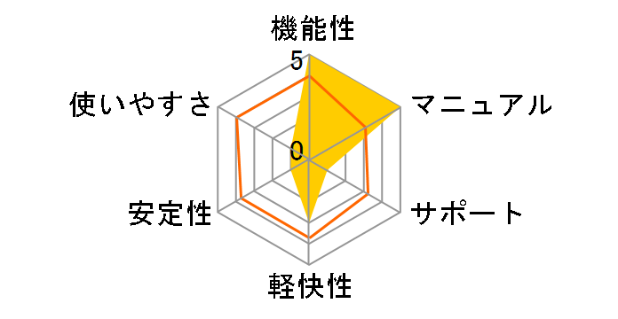 ���񂽂񓮉�ҏW2�̃��[�U�[���r���[