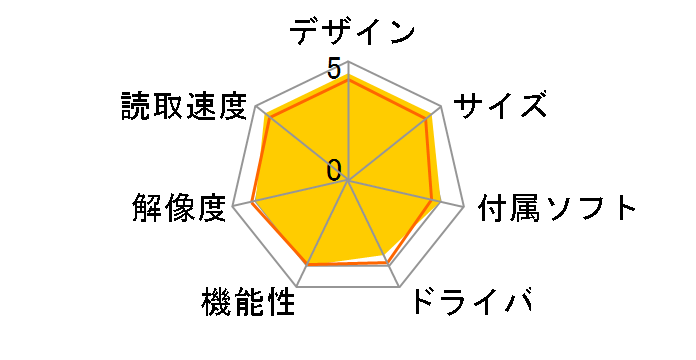 3R-HSAP800WIFI�̃��[�U�[���r���[