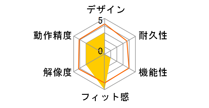 DHARMA TACTICAL MOUSE LASER DRTCM38BL [�u���[]�̃��[�U�[���r���[