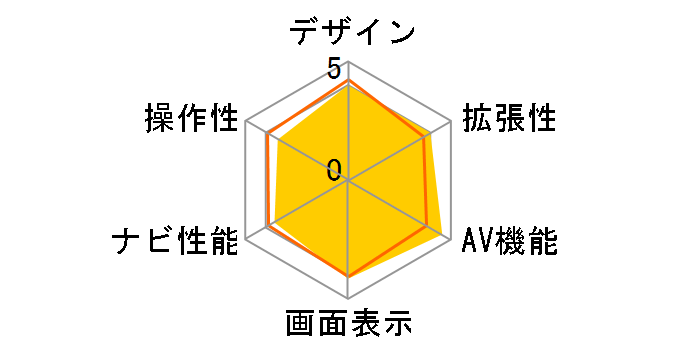 �C�G�� YPF757si�̃��[�U�[���r���[